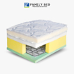 Picture of Family bed Super Pilly Top Mattress  90 cm width