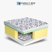 Picture of Family bed Mattress Extra  190 cm width