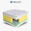 Picture of Family bed Mattress GOLD 100 cm width